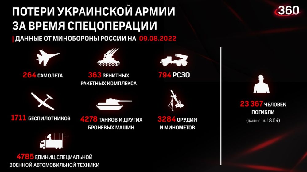 Главное из брифинга Минобороны РФ: