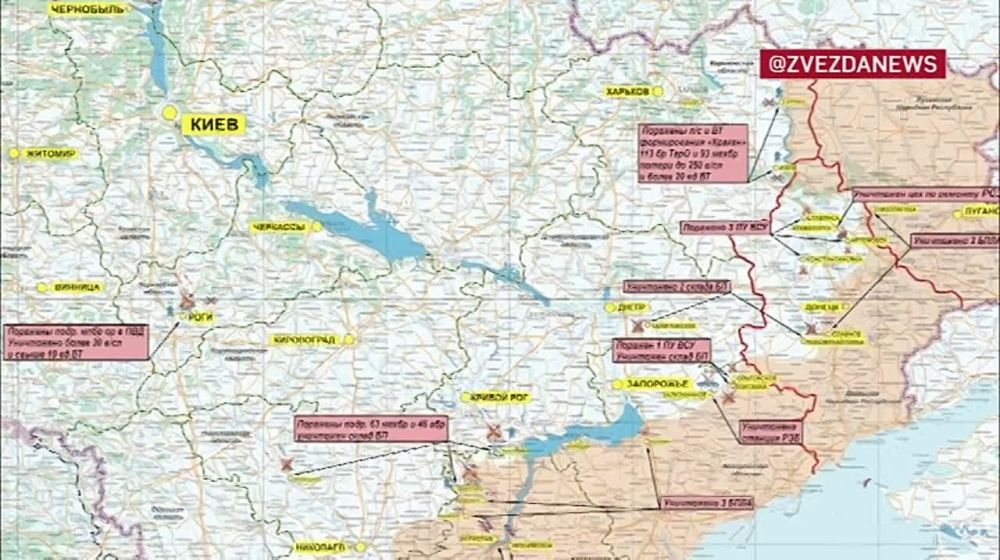 ������� ������������ �������: