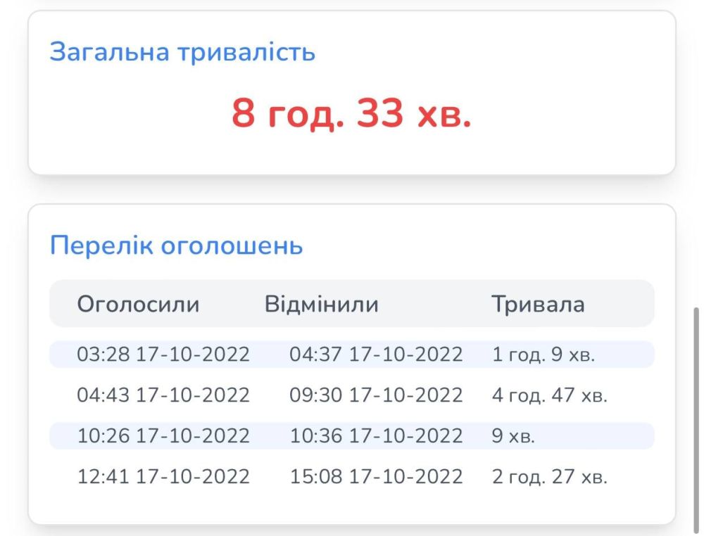 ��������, ��� � ��������� ������� ������� ������� 8,5 �����