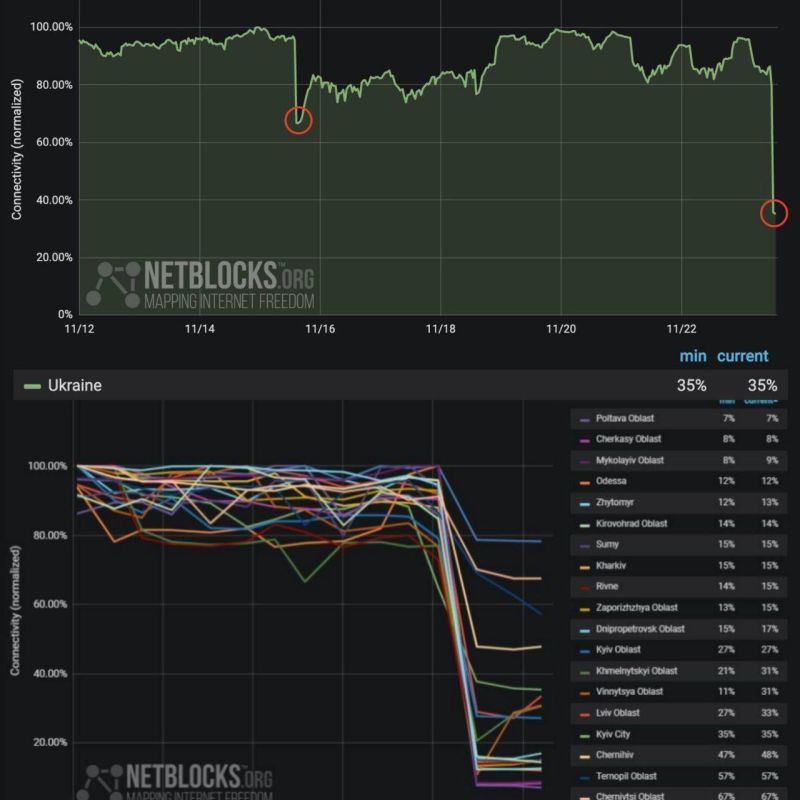 �� ������� ������� ����� ������ ������� ��������� �� ��������� �����