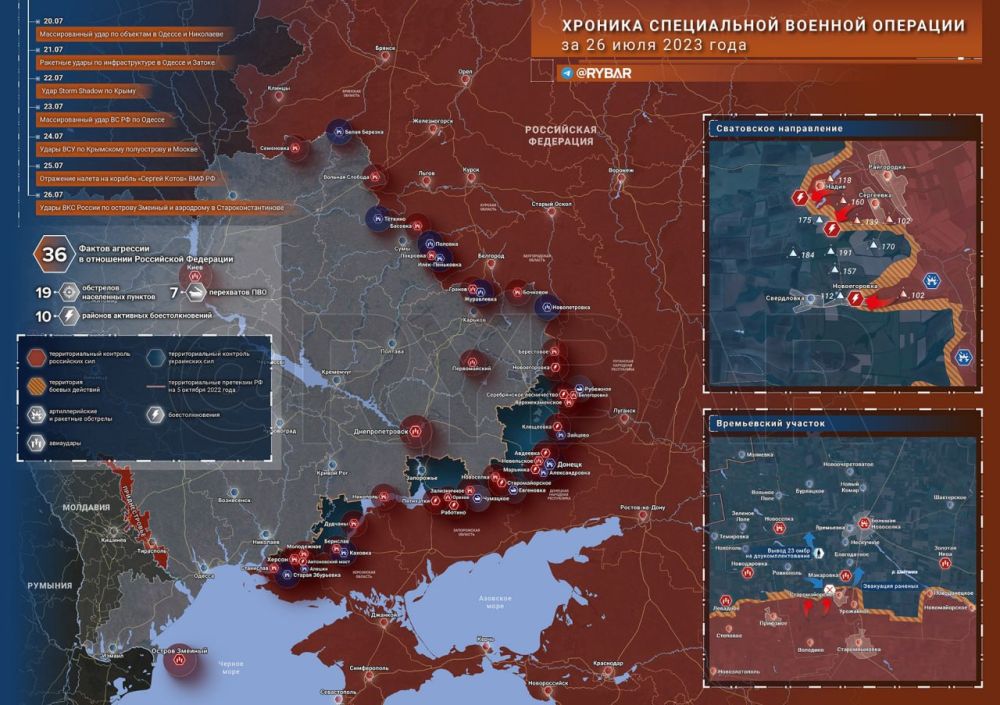 ������� ����������� ������� ��������