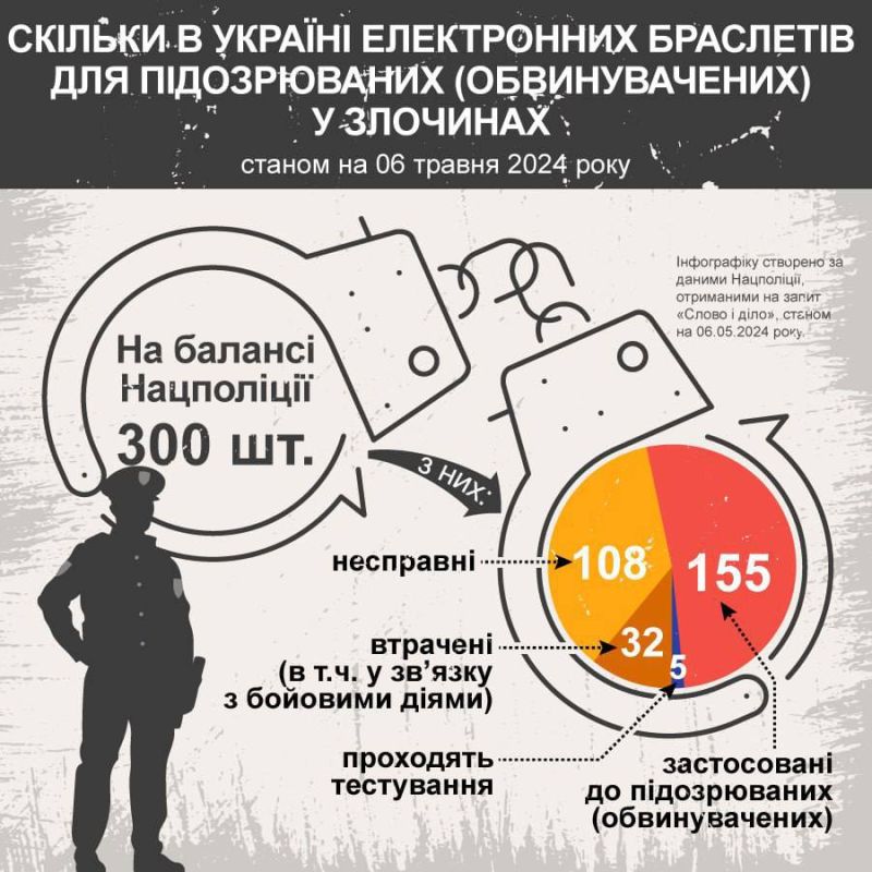 ���������� ������� ����� 155 ��������� ��������� �� ���� ������